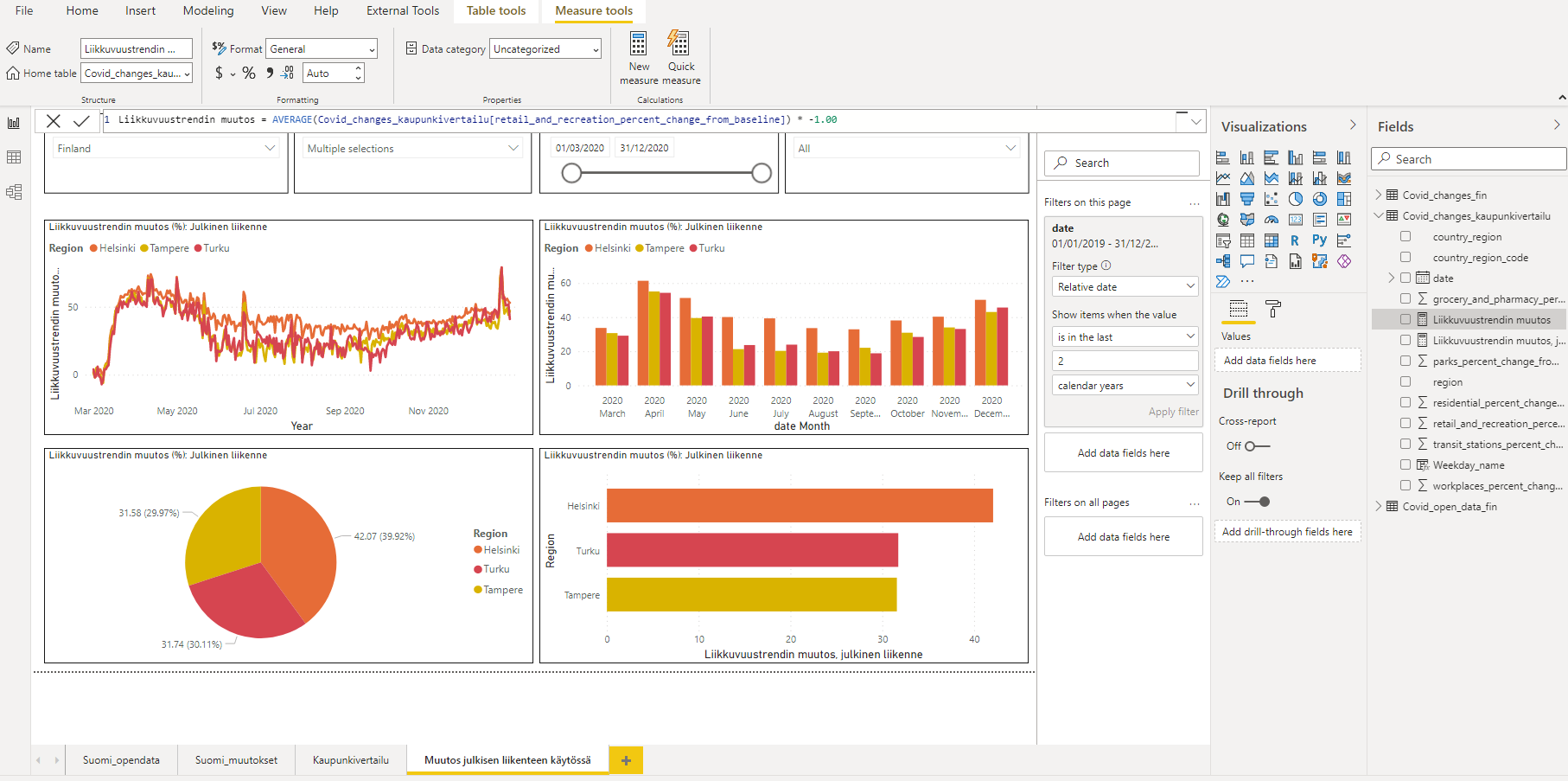 Esimerkki Power BI näkymästä