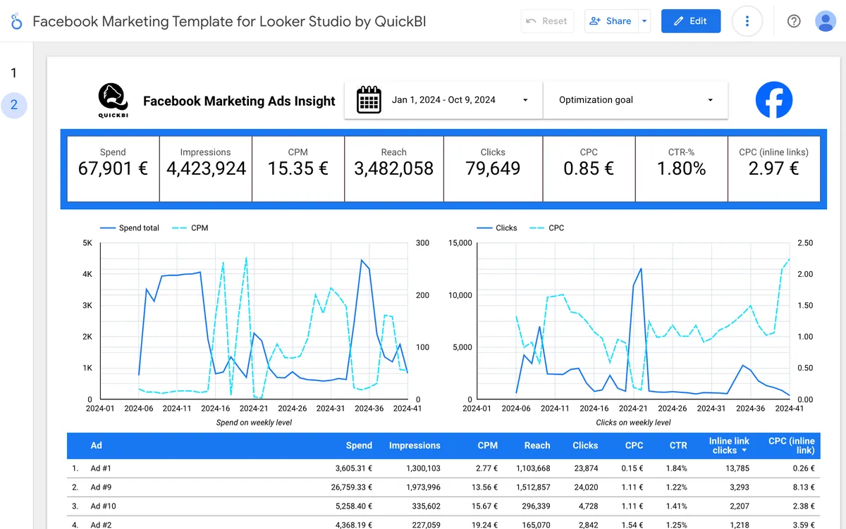 Start building your reports