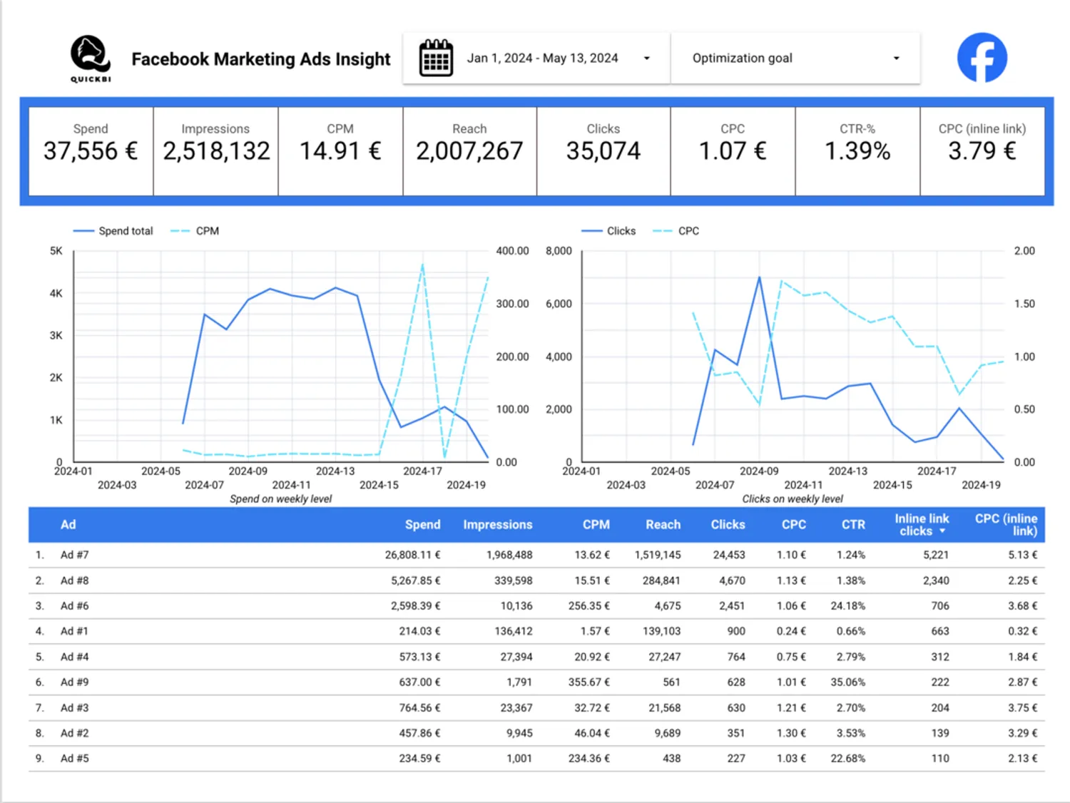 Facebook Marketing raporttipohja