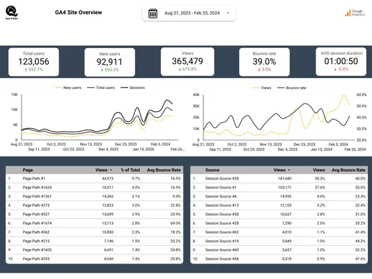 Google Analytics