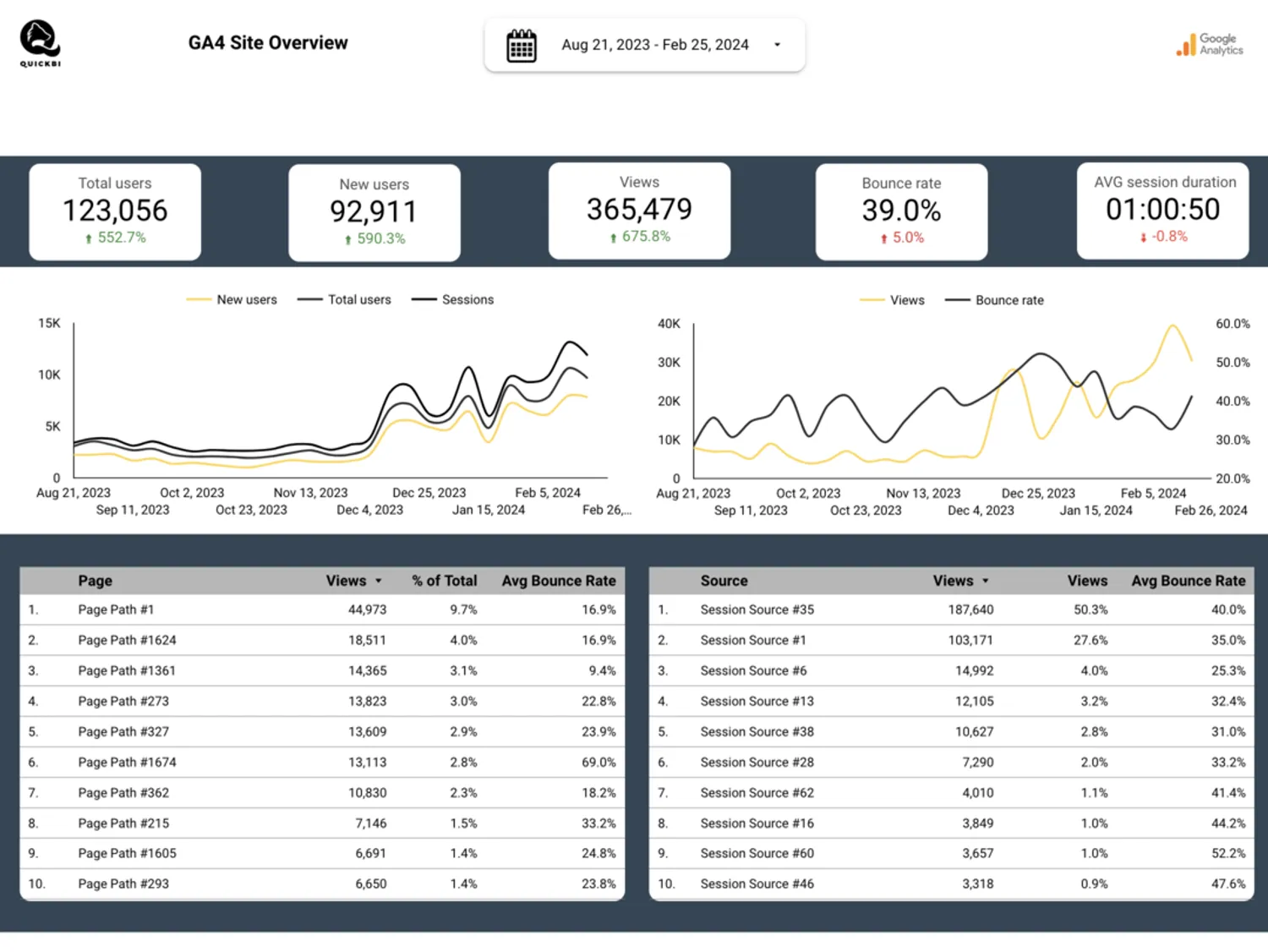 Google Analytics raporttipohja