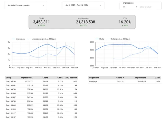 Google Search Console